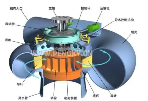 空化對軸流式水輪機(jī)尾水管壓力脈動和轉(zhuǎn)輪振動的影響