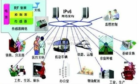 淺談物聯(lián)網(wǎng)的關(guān)鍵技術(shù)及計(jì)算機(jī)物聯(lián)網(wǎng)的應(yīng)用