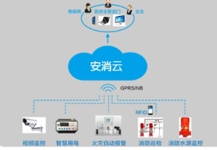 消防安防云智慧技術(shù)在建筑消防系統(tǒng)中的應(yīng)用