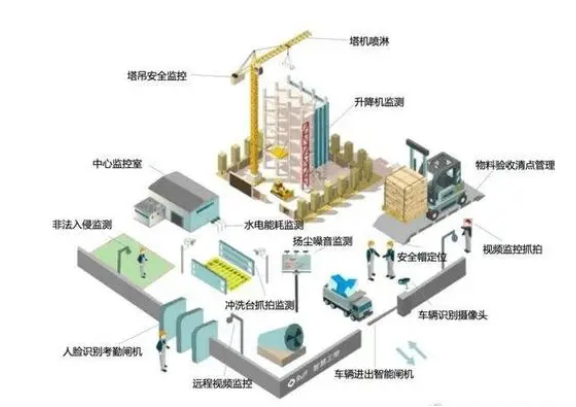 建筑工程管理中智慧工地系統(tǒng)的應(yīng)用研究