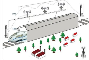 5G城市軌道交通場(chǎng)景分類及信道建模