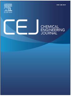 chemical engineering journal