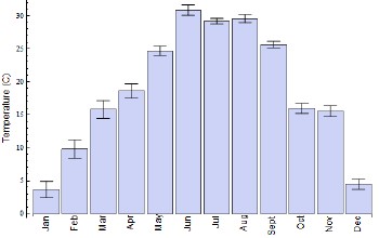 職稱論文發(fā)表網(wǎng)