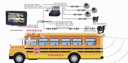 基于校車生命監(jiān)控報警系統的遠程通信方案 研究與實現