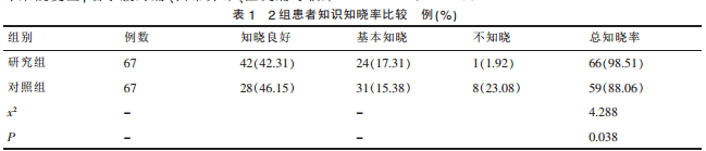 健康教育護理在宮頸糜爛患者中的臨床應用分析