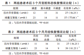 宮腔鏡下宮腔粘連分離術(shù)后預(yù)防再粘連方法的比較