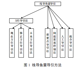 水面艦艇對抗線導魚雷的現狀分析