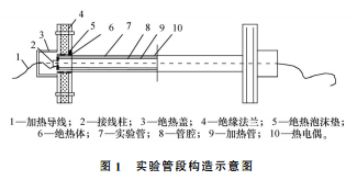 自然對流換熱實(shí)驗(yàn)設(shè)備優(yōu)化改造及教學(xué)改革