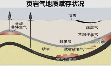 頁(yè)巖氣儲(chǔ)層損害機(jī)理及保護(hù)對(duì)策分析
