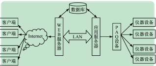 計算機硬件虛擬仿真實驗平臺的建設(shè)與設(shè)計