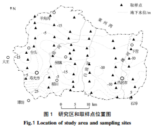 濰北平原土壤鹽漬化特征及其影響因素