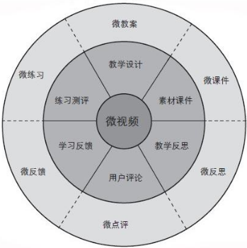 “互聯(lián)網(wǎng)+翻轉(zhuǎn)課堂”教學(xué)模式在電子支付與結(jié)算課程教學(xué)中的應(yīng)用