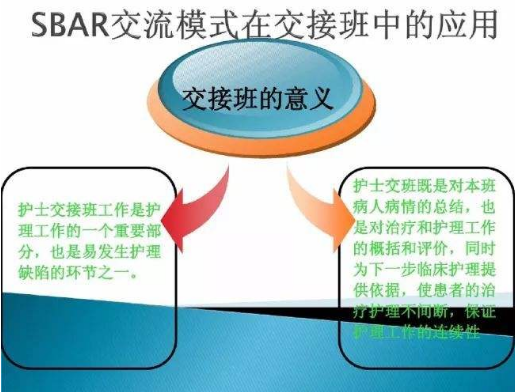 ISBAＲ溝通模式在普外科術(shù)后交接中應(yīng)用的分析