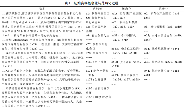 創(chuàng)新生態(tài)系統(tǒng)演進范式與構(gòu)成運作研究 ———以西安軟件園為例