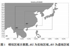 2016年華東沿海一次大范圍平流霧成因的數(shù)值研究