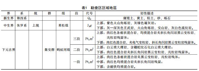 高精度磁測在吉林西葫蘆溝硼礦找礦工作中的應(yīng)用