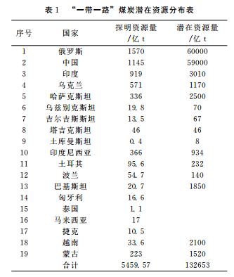 淺析“一帶一路”給地勘單位帶來的機遇與挑戰(zhàn)