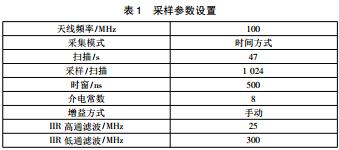 地質(zhì)雷達(dá)在平頂山隧道超前地質(zhì)預(yù)報(bào)中的應(yīng)用