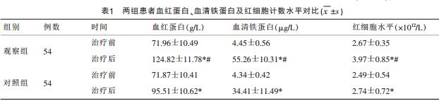 維鐵緩釋片治療妊娠合并缺鐵性貧血的療效及安全性分析