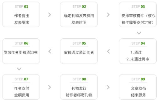 腸道微生物檢測論文發(fā)表流程