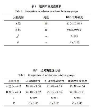 術(shù)后護(hù)理在精神病患者行無抽搐電休克中的應(yīng)用