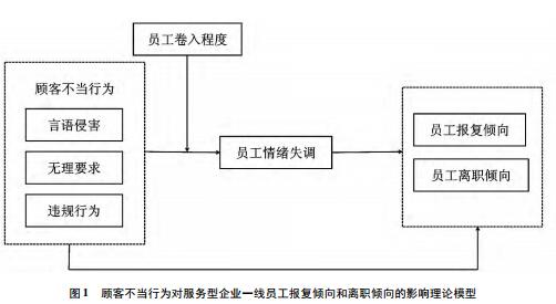 顧客不當(dāng)行為對服務(wù)型企業(yè)員工的影響研究