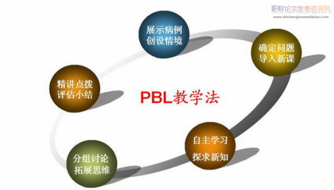 PBL視域下數(shù)學(xué)項目式課程的建構(gòu)