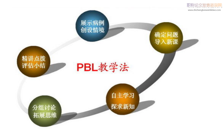 PBL教學法