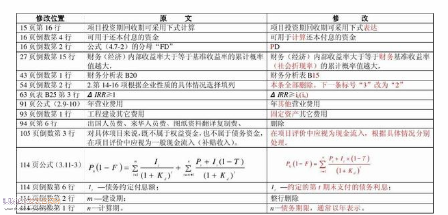 已發(fā)表論文可以勘誤嗎