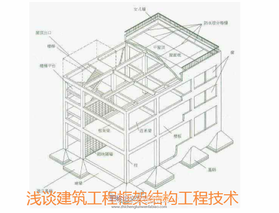 淺談建筑工程框架結(jié)構(gòu)工程技術(shù)