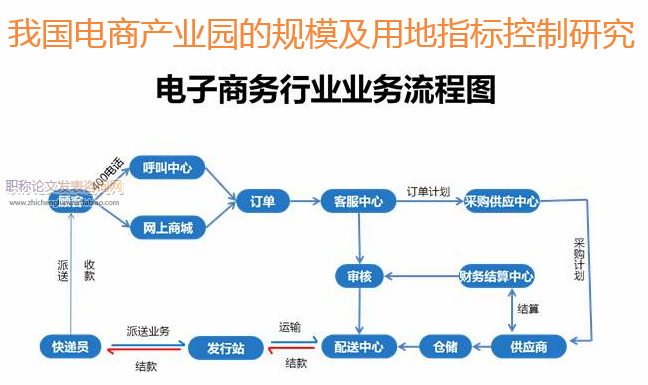 我國電商產(chǎn)業(yè)園的規(guī)模及用地指標(biāo)控制研究