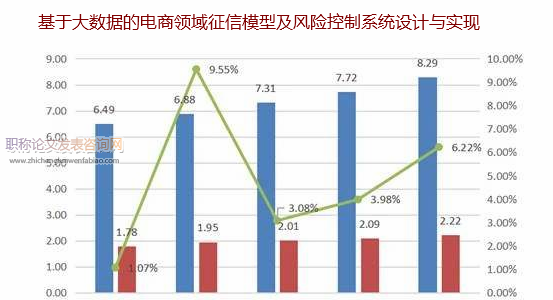 基于大數(shù)據(jù)的電商領域征信模型及風險控制系統(tǒng)設計與實現(xiàn)