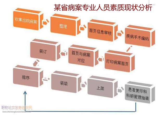 某省病案專(zhuān)業(yè)人員素質(zhì)現(xiàn)狀分析