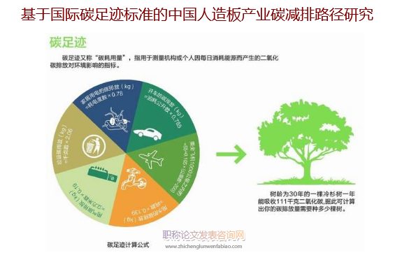 基于國際碳足跡標準的中國人造板產業(yè)碳減排路徑研究