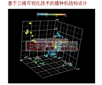 基于三維可視化技術(shù)的播種機(jī)結(jié)構(gòu)設(shè)計(jì)