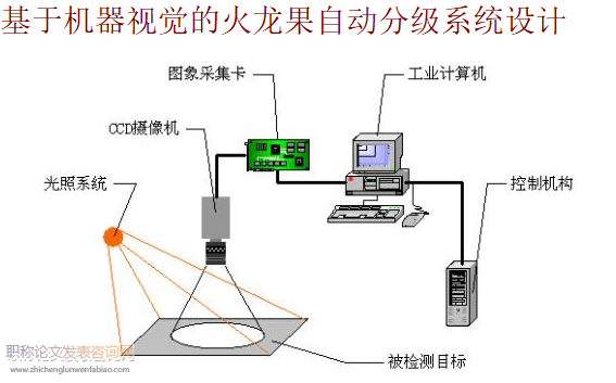 基于機(jī)器視覺的火龍果自動(dòng)分級(jí)系統(tǒng)設(shè)計(jì)