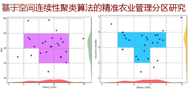 基于空間連續(xù)性聚類算法的精準(zhǔn)農(nóng)業(yè)管理分區(qū)研究