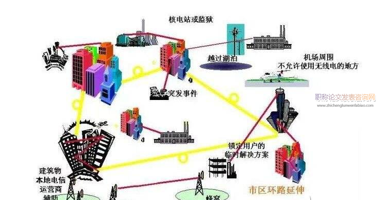 無線電通信技術及其管理的研究