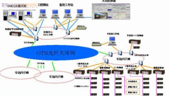 通信工程中光纖技術(shù)的應(yīng)用分析