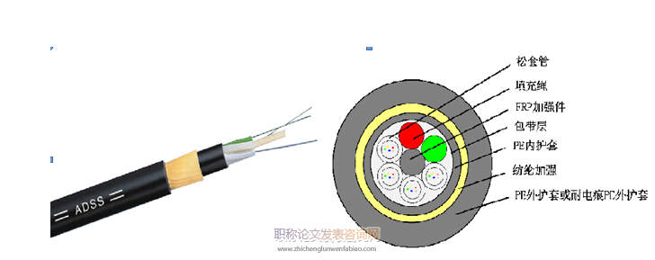 電力通訊ADSS光纜電腐蝕故障分析及預(yù)防措施探討