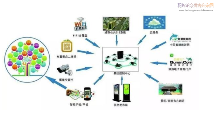 景區(qū)智慧旅游管理系統(tǒng)Android設計與實現(xiàn)研究