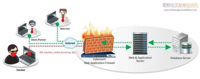 Web資源訪問控制技術(shù)研究綜述