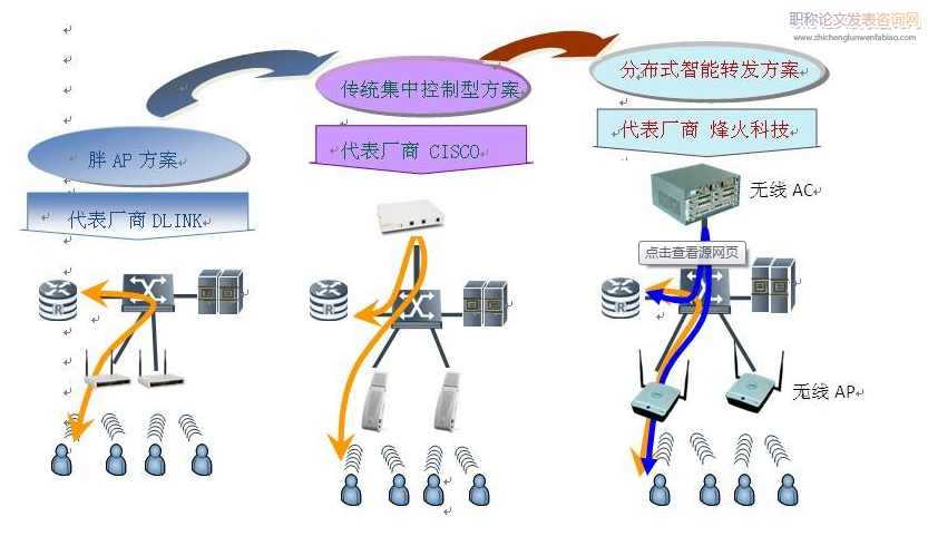 大數(shù)據(jù)在無線網(wǎng)絡(luò)優(yōu)化中的應(yīng)用