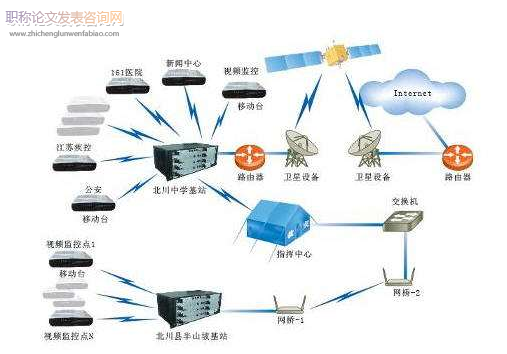 網絡通信中嵌入式TCP/IP協(xié)議單片機技術的應用探討