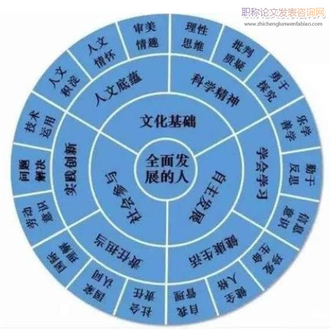 淺析小學(xué)科學(xué)學(xué)科學(xué)習(xí)中核心素養(yǎng)能力培養(yǎng)