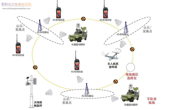 指揮控制系統(tǒng)移動(dòng)通信專網(wǎng)中4G-LTE技術(shù)應(yīng)用