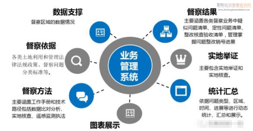 軟件工程在企業(yè)信息化平臺(tái)建設(shè)中的作用