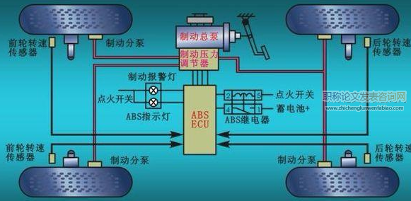 ABS防抱死制動系統(tǒng)故障的診斷與排除