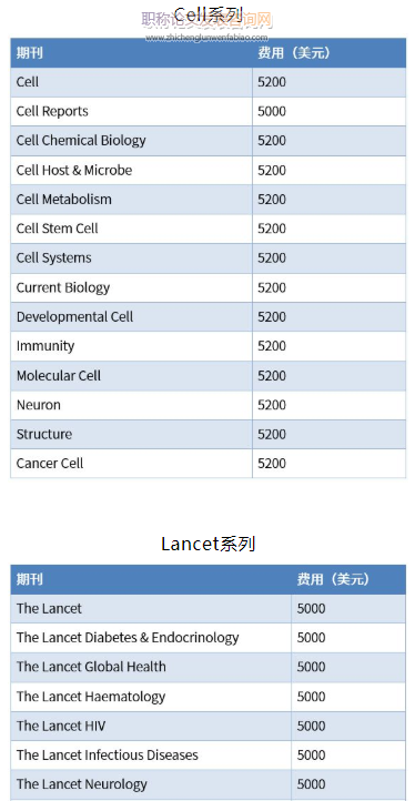 收費(fèi)的sci怎么樣