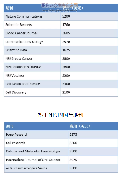 收費(fèi)sci怎么樣